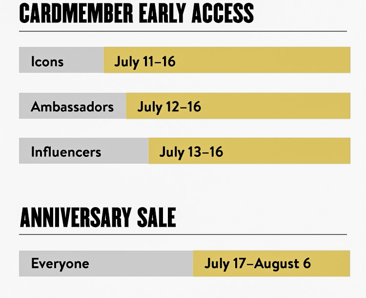 How to Prepare for the 2023 Nordstrom Anniversary Sale 